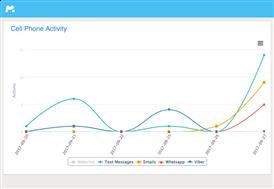 Install Mspy on Iphone